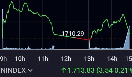 Xu hướng chứng khoán 19/3, nhà đầu tư cần thận trọng
