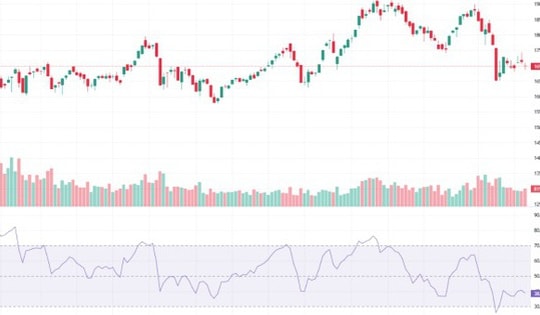 Xu hướng chứng khoán 20/3, chọn lọc cổ phiếu