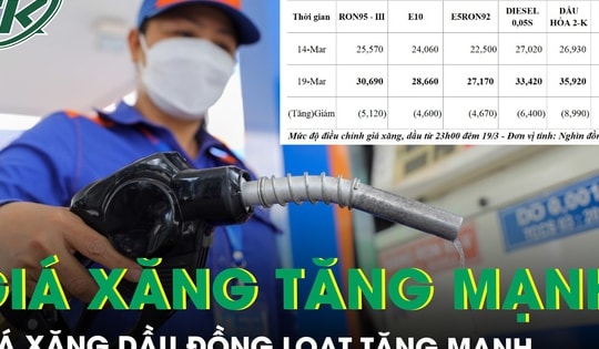 Giá xăng dầu mới nhất: Đồng loạt tăng mạnh, RON95-III lên 30.690 đồng/lít