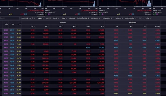 Chứng khoán sập mạnh phiên ngày 20/3