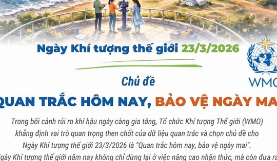 Ngày Khí tượng thế giới 23/3/2026: 'Quan trắc hôm nay, bảo vệ ngày mai'