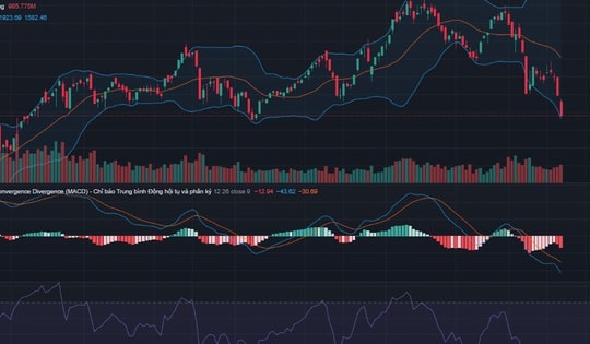 Xu hướng chứng khoán 24/3, nhà đầu tư cần bình tĩnh