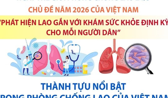 Thành tựu nổi bật trong phòng chống lao của Việt Nam
