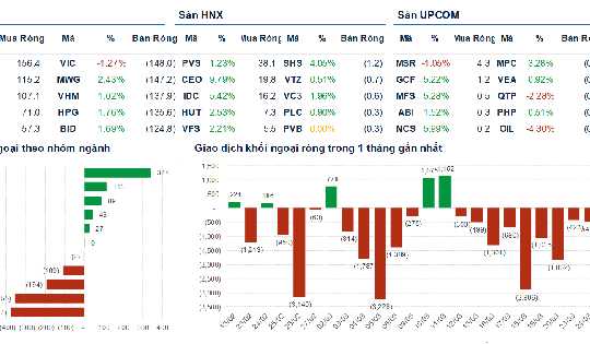 Xu hướng chứng khoán 25/3, nhà đầu tư nên đứng ngoài thị trường