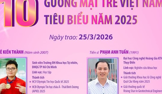 10 Gương mặt trẻ Việt Nam tiêu biểu năm 2025