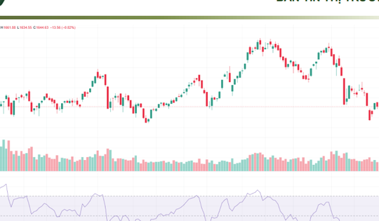 Xu hướng chứng khoán 27/3 chỉ rải ngân thăm dò