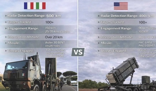 Hệ thống SAMP/T NG của châu Âu thách thức trực diện Patriot Mỹ