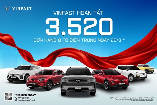 Hoàn tất 3.520 đơn đặt mua xe trong một ngày, VinFast lập kỷ lục chưa từng có