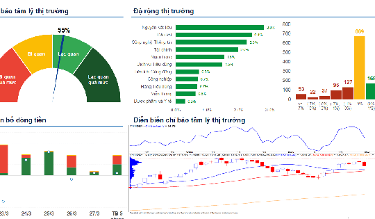 Xu hướng chứng khoán 30/1 chưa tăng tỷ trọng cổ phiếu trung hạn