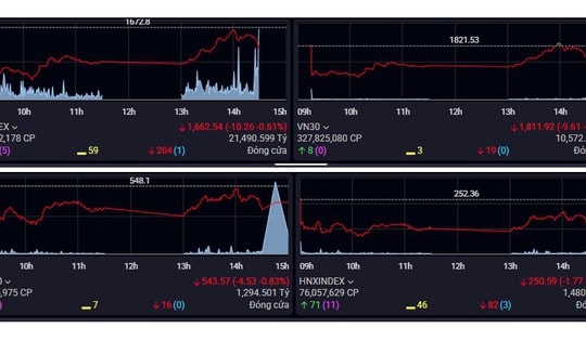 Xu hướng chứng khoán 31/3, giải ngân thăm dò những mã đang hút dòng tiền