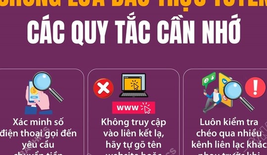 Các quy tắc chống lừa đảo trực tuyến