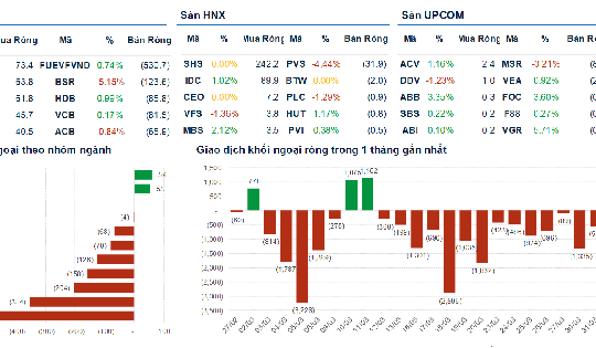 Xu hướng chứng khoán 1/4 chỉ nên mua thăm dò