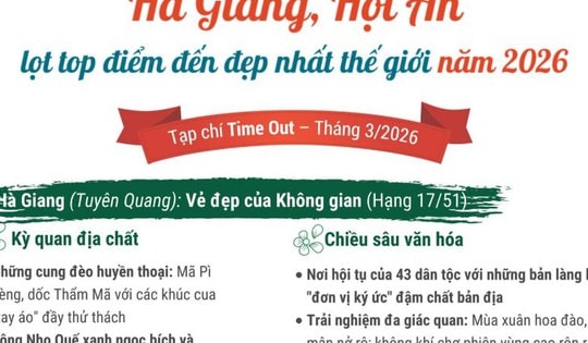 Hà Giang, Hội An lọt top điểm đến đẹp nhất thế giới năm 2026