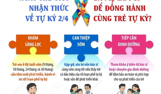 Ngày Thế giới nhận thức về tự kỷ 2/4: Ba mẹ làm gì để đồng hành cùng trẻ tự kỷ?