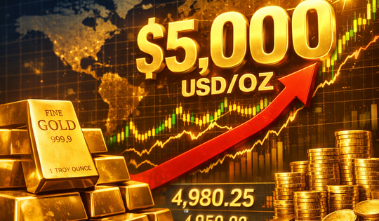 Giá vàng thế giới tăng rất mạnh, áp sát 5.000 USD
