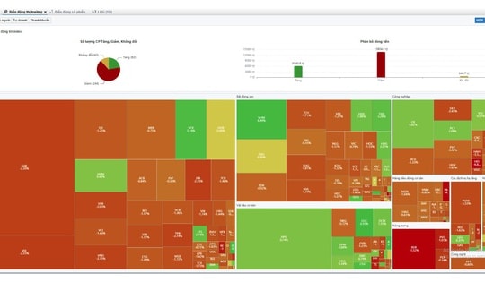 Xu hướng chứng khoán 3/4, quan sát thị trường