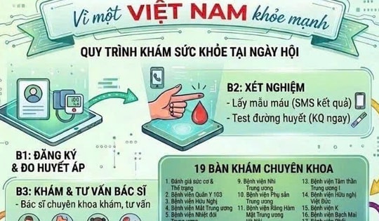 Ngày Sức khỏe toàn dân 7/4: Lan toả tinh thần chủ động phòng bệnh, chăm sóc sức khỏe liên tục theo vòng đời