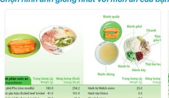 Ứng dụng 'Dinh dưỡng Việt': Chuyển đổi số dinh dưỡng vì sức khỏe toàn dân