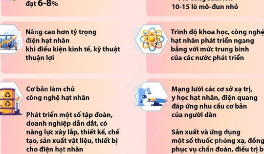 Mục tiêu đến năm 2050: Năng lượng nguyên tử trở thành một ngành kinh tế - kỹ thuật