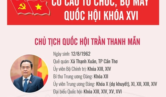 [Infographic] - Cơ cấu tổ chức, bộ máy Quốc hội khóa XVI