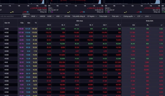 Xu hướng chứng khoán 7/4, nhà đầu tư nên chốt lời từng phần