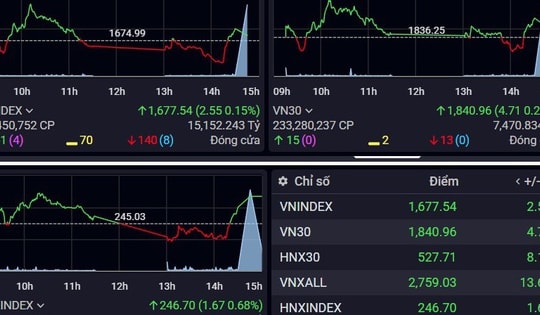 Chứng khoán èo uột, cạn thanh khoản phiên 7/4