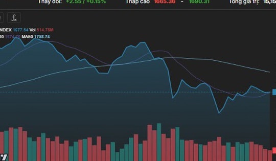 Xu hướng chứng khoán 8/4, chờ tín hiệu lạc quan