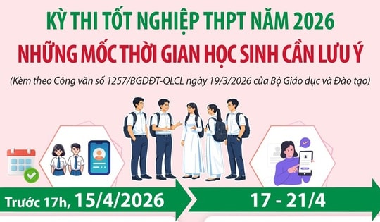 Kỳ thi tốt nghiệp THPT năm 2026: Những mốc thời gian học sinh cần lưu ý