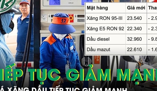 Giá xăng dầu tiếp tục giảm mạnh, dầu diesel giảm gần 10.000 đồng/lít