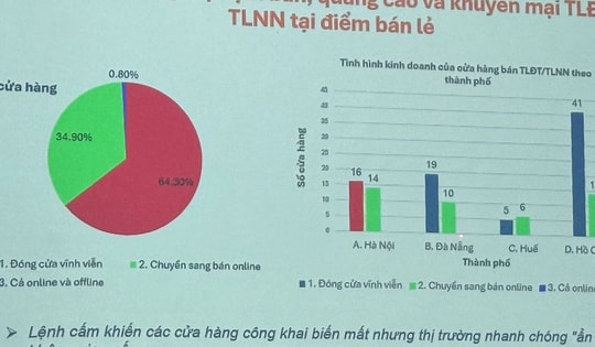 Quảng cáo thuốc lá điện tử “rút lui” khỏi bề mặt, âm thầm chuyển hướng sau Nghị quyết 173