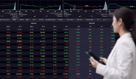Chứng khoán phiên 14/4 tăng hơn 16 điểm nhờ nhóm vốn hóa lớn