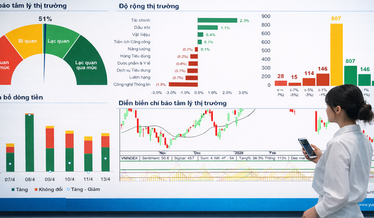 Xu hướng chứng khoán 15/4, tiếp tục mua cổ phiếu tại thời điểm thị trường điều chỉnh