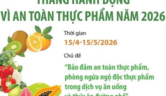 Tháng hành động vì an toàn thực phẩm năm 2026