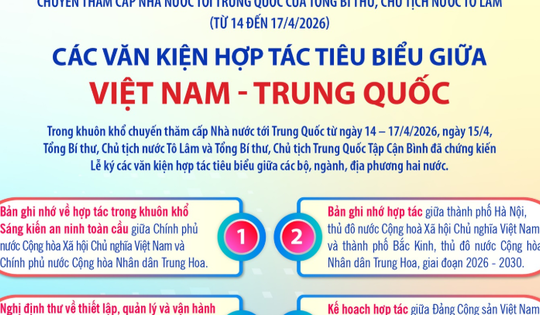 Các văn kiện hợp tác tiêu biểu giữa Việt Nam - Trung Quốc