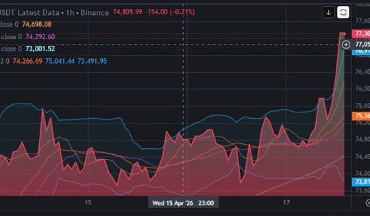 Tiền điện tử tăng dựng đứng sau tin Iran mở hoàn toàn eo biển Hormuz