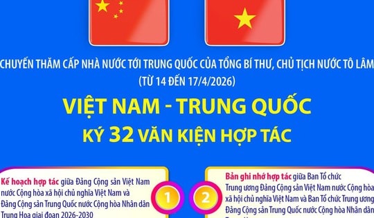 Việt Nam và Trung Quốc ký 32 văn kiện hợp tác