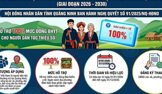 Quảng Ninh hỗ trợ 100% mức đóng BHYT cho người dân tộc thiểu số giai đoạn 2026–2030