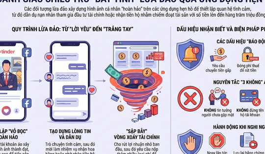 Công an Quảng Ninh cảnh báo: Nhiều người dính 'bẫy tình' qua ứng dụng hẹn hò