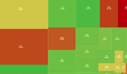 Xu hướng chứng khoán 21/4, chú ý nhóm ngân hàng, bán lẻ, đầu tư công