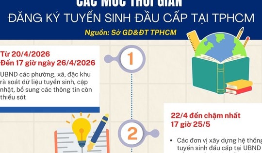 Các mốc thời gian đăng ký tuyển sinh đầu cấp tại TPHCM