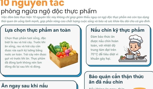 [Infographic] 10 nguyên tắc phòng ngừa ngộ độc thực phẩm