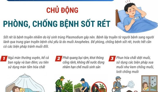 Ngày Thế giới phòng, chống sốt rét 25/4/2026: Chủ động phòng, chống bệnh sốt rét