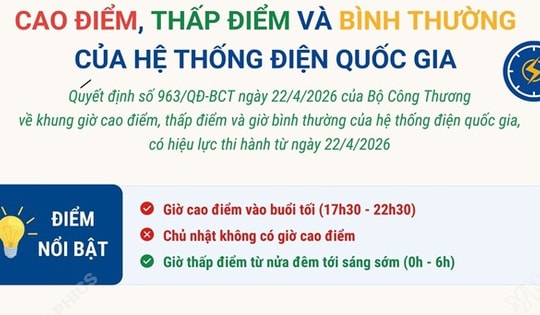 Khung giờ cao điểm, thấp điểm và giờ bình thường của hệ thống điện quốc gia