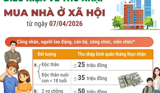 Điều kiện về thu nhập mua nhà ở xã hội từ ngày 7/4/2026