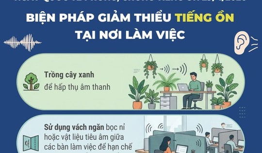 Ngày Quốc tế phòng, chống tiếng ồn 29/4/2026: Biện pháp giảm thiểu tiếng ồn tại nơi làm việc