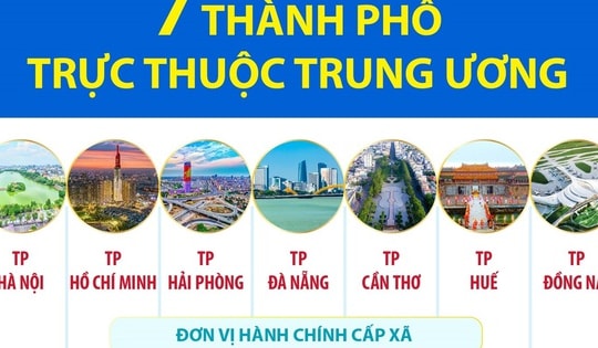7 thành phố trực thuộc Trung ương