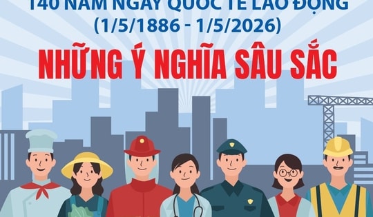 140 năm Ngày Quốc tế Lao động: Những ý nghĩa sâu sắc