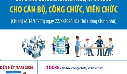 Đẩy mạnh bồi dưỡng kiến thức, kỹ năng số cho cán bộ, công chức, viên chức