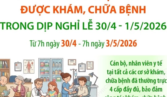 Gần 317.000 lượt người được khám, chữa bệnh trong dịp nghỉ lễ 30/4 - 1/5/2026