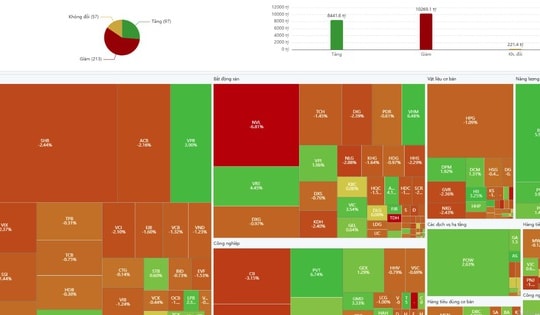 'Bổn cũ soạn lại' cổ phiếu nhà Vin kéo cả 'đoàn tàu' VN-Index phiên 5/5